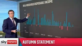 Autumn Statement analysis: What you need to know