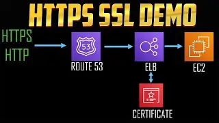 AWS Load Balancer HTTPS Setup with Route 53 and Certificate Manager & HTTP Redirect to HTTPS