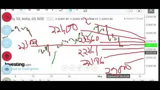 Nifty Natural Gas Gold trading strategy prediction futures & Options intraday analysis 8 May 2024