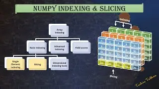 Array Indexing and Slicing in numpy