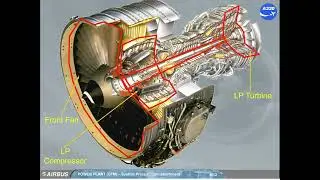 Airbus A320 CBT # 176 POWER PLANT SYSTEM PRESENTATION (CFMI)