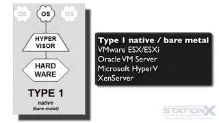 Cyber Security || 12. Virtual Machines