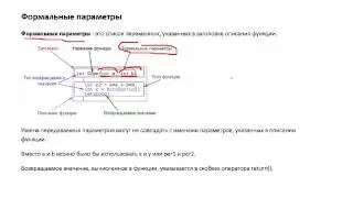 Формальные параметры (Функции в MQL4)