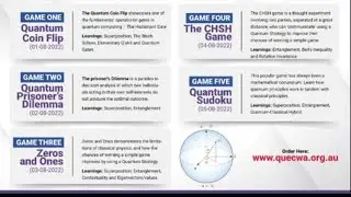 The Science of Quantum Games