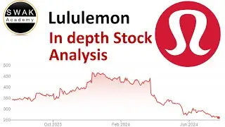 Is Lululemon Stock a Buy Now!? | LULU Stock Analysis! |