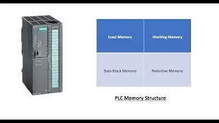 CPU Memory Addressing |PLC Simatic Manager Lecture Series| 