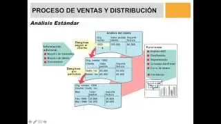 Sales and Distribution SD - General Description Part7