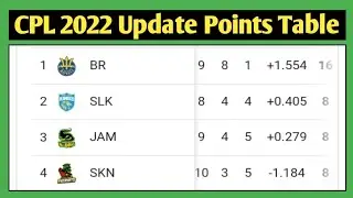 CPL 2022 Points Table || CPL Points Table 2022 || CPL 2022 Update Points Table || CPL Points Table