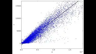 How to Run a Linear Regression Analysis in SPSS