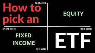 Get started with ETF investing