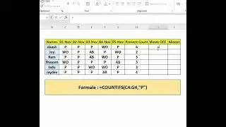 COUNTIF formula in Excel! 📊 Save time and boost your Daily productivity