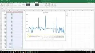 Creating an Excel chart with a secondary Y-axis