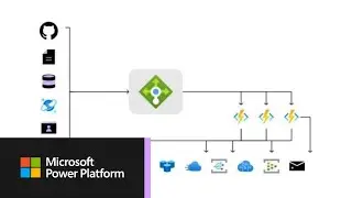 How to build a serverless Power App with Azure Functions (shorter version)