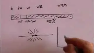 Higgs Boson and Higgs Field