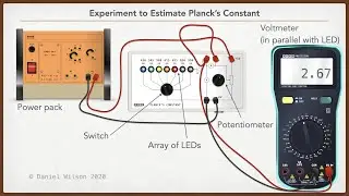 Planck's Constant - Experiment to Estimate the Value of Planck's Constant