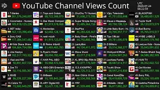 [Live] Top50 Channel Views Count - T-Series, Cocomelon, SET India & More