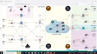 3-Undrstanding The Topology