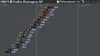 2024 Emilia Romagna Grand Prix Timelapse