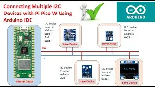 Pi Pico Interfacing With Multiple I2C Modules