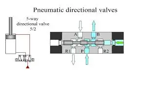 Pneumatic directional valves