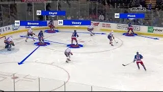 Rangers Incredible 3rd Period Not Enough Against Islanders: Highlights & Analysis