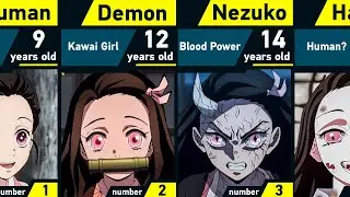 Evolution of Nezuko Kamado | Demon Slayer