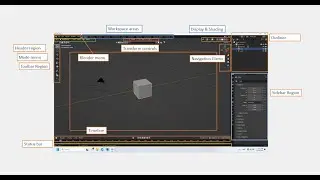 Explanation of Blender Interface and how Blender is separated into three main parts