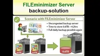 Backup-solution FILEminimizer Server - Reduce / Compress PDF and MS Office files - balesio AG