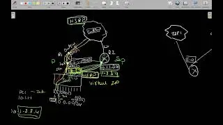 What is HSRP | HSRP PROTOCOL | NETWORKING PROTOCOL |CCNA COURSE