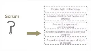 Agile scrum training with Scrumstudy