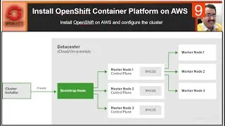 #OpenShift
