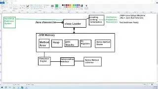 JVM Working Unusual Techie Live Stream