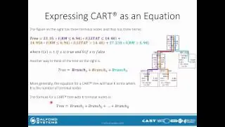 How to Write a Decision Tree (CART) as an Equation