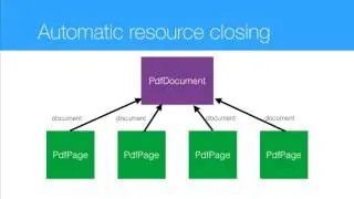 Using C Libraries in Modern Apps (/dev/world/2016)