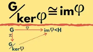 Abstract Algebra | First Isomorphism Theorem for Groups