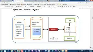 Java Programming 2 - Intro to Java Servlets, Part 1/2