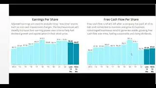 3M Stock Analysis After Earnings And Lawsuit Updates! ｜ Time To Buy MMM Stock？ ｜