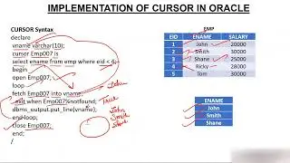 CURSOR IMPLEMENTATION in  Hindi