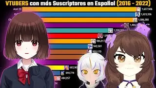 VTUBERS con más Suscriptores en Español (2016 - 2022)