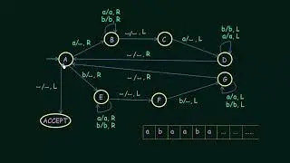 100 Turing Machine for Even Palindromes