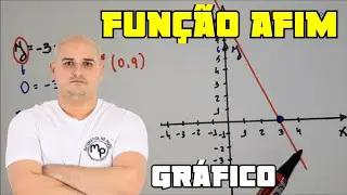 Função Afim 06: Gráfico da Função Afim