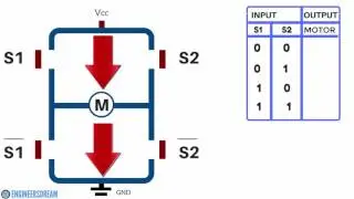 WORKING OF MOTOR DRIVER | ROBOTICS FOR BEGINNERS