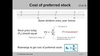 (7 of 17) Ch.14 - Cost of preferred stock: explanation & example