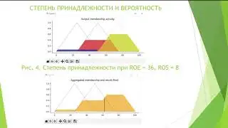 Применение нечеткой логики и методов визуализации решений при анализе показателей финансового рынка