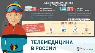 Телемедицина в России