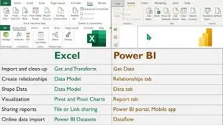 Data analytics using AI with Excel and Power BI 2020