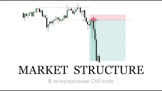 СТРУКТУРА  РЫНКА простыми словами