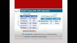 MySQL(Between and Like Operators)