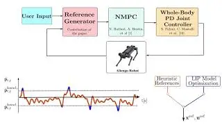 Optimization-Based Reference Generator for Nonlinear Model Predictive Control of Legged Robots