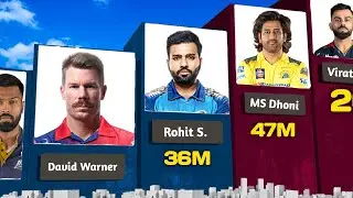 Most Followed IPL Players on Instagram Account || Virat Kolhi, MS Dhoni, Rohit Sharma, Etc